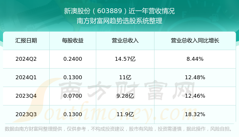 2 今晚结果