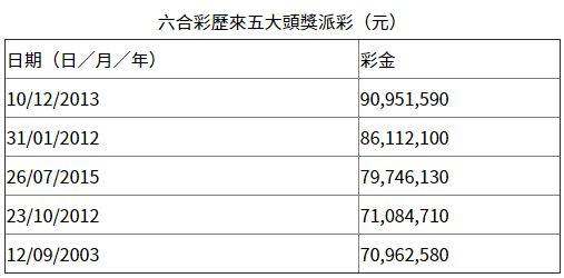 探索香港六合彩今期开奖结果走势,从数据中寻找规律香港6合今期开奖结果走势图片大全集