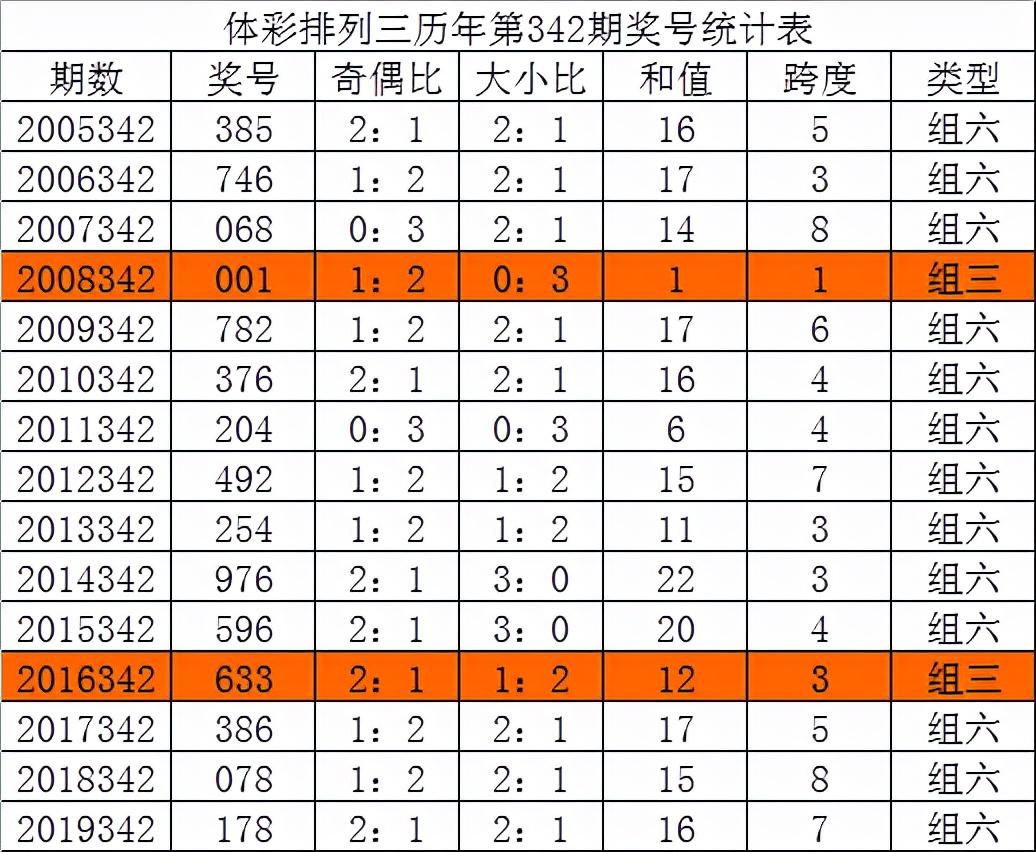 揭秘香港6合204年开奖纪录，历史回顾与数据分析香港6合开奖结果记录20|9年