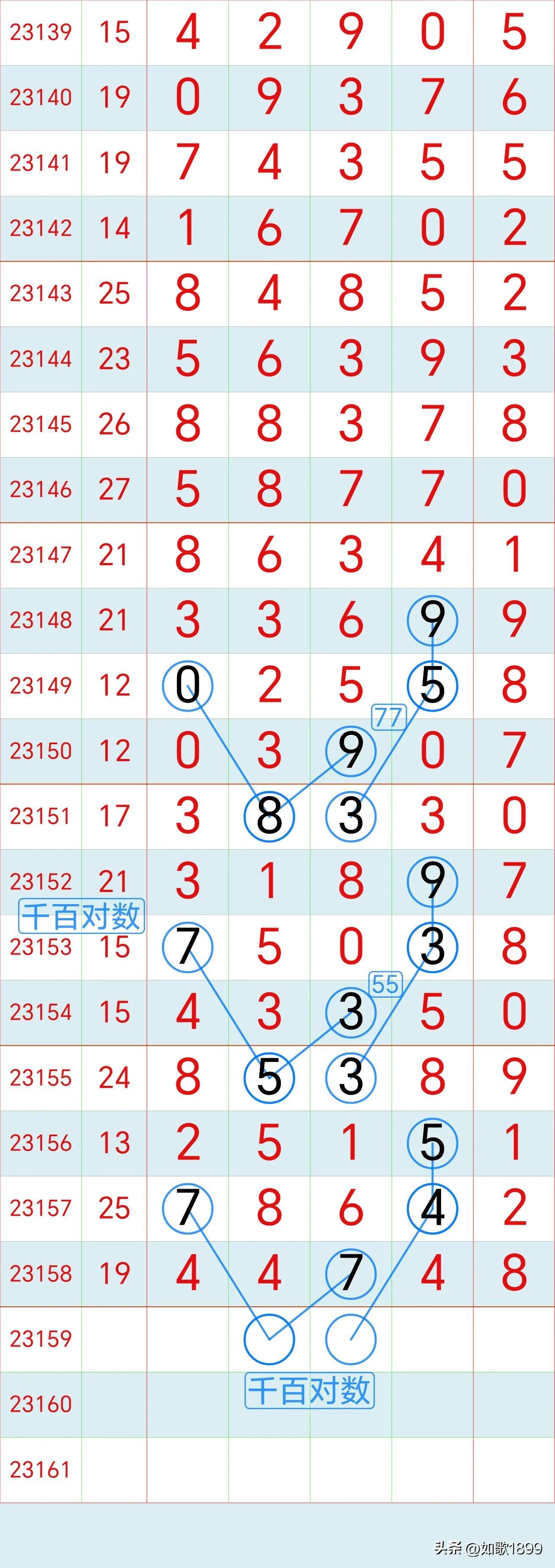 揭秘香港6合18期开奖号码,数字背后的奥秘与影响香港6合开奖结果18期开奖号码是多少