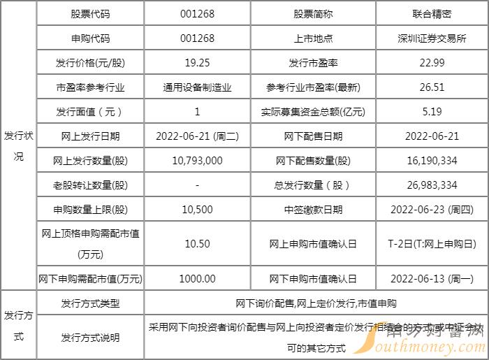 香港6合开奖号码本期查询一览表图片大全