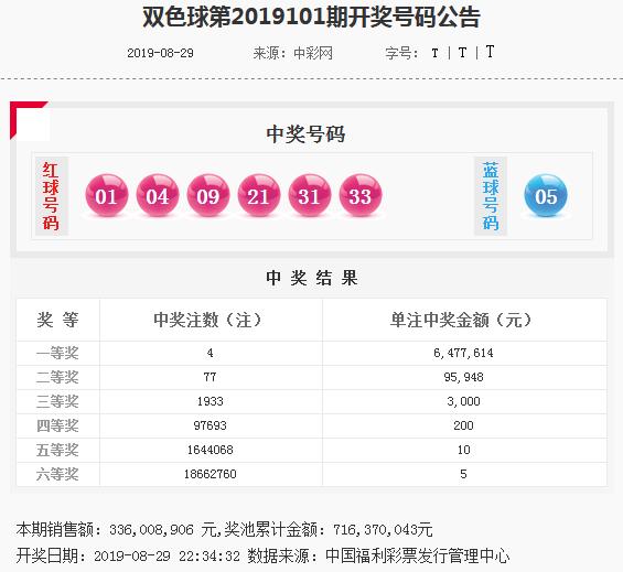 揭秘香港6合开奖号码,最新走势图与未来预测香港6合开奖结果记录20|9年