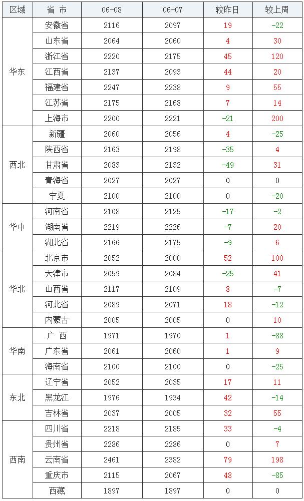 2037年香港6合和彩生肖图，第19期与历史数据对比分析2020年香港6合和彩官网