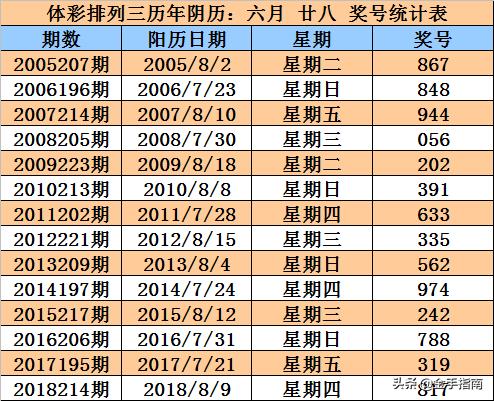 204年5月香港6合开奖号码记录，揭秘数字背后的故事香港6合开奖结果记录20|9年