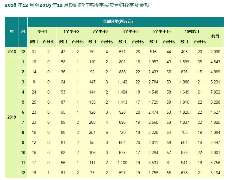 香港6合开奖号码