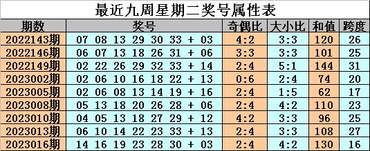 揭秘香港6合开奖结果，今晚2014年8月3号生肖预测