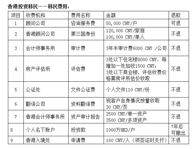 揭秘香港60万移民，真相与误解的交织香港650万投资移民
