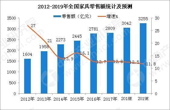 香港6合走势图表分析预测最新