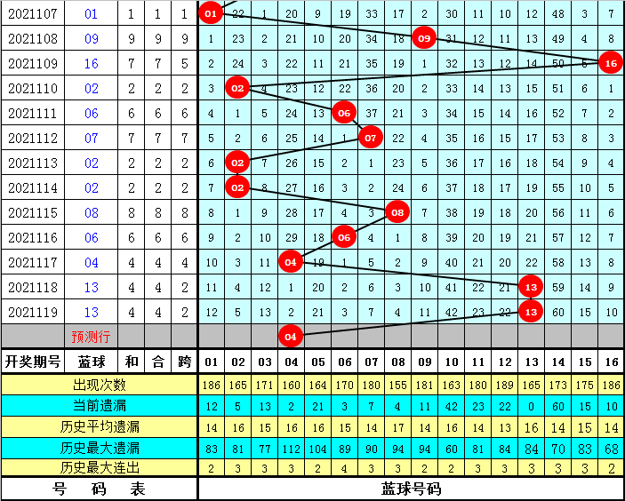 揭秘香港6合开彩，今日最新预测与历史数据解析香港6合开彩开奖今天开奖结果查询最新预测