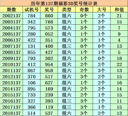 探秘香港6合开彩，最新302期走势与中奖秘诀香港6合开彩走势图片最新302期开奖结果查询