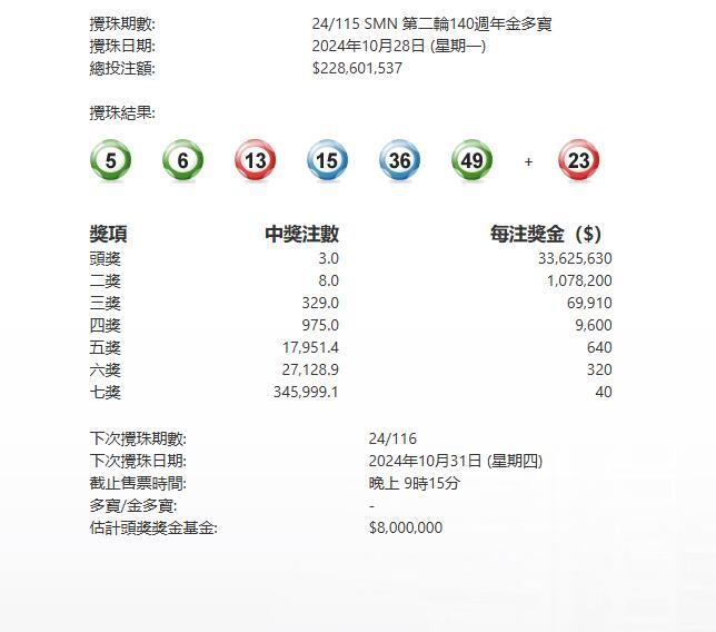 探索香港6合开彩号综合走势图，302期深度分析与预测香港6合开彩号综合走势图预测302期分析汇总