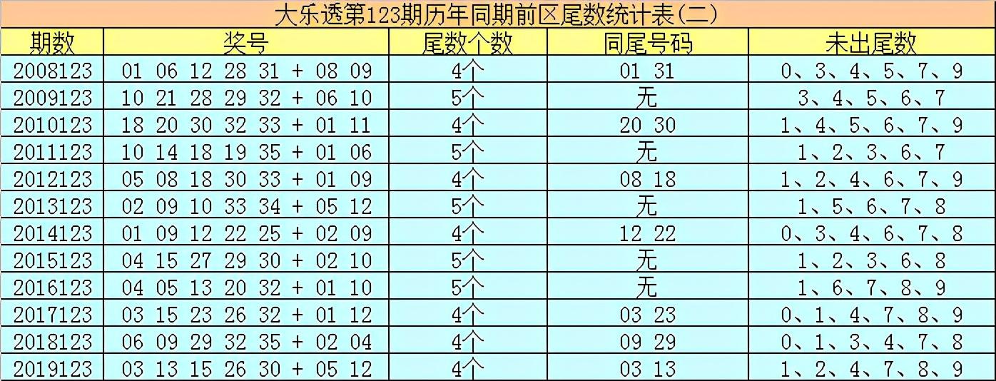 预测香港6合开彩号综合走势图，最新302期深度分析香港6合总彩开奖结果tm46