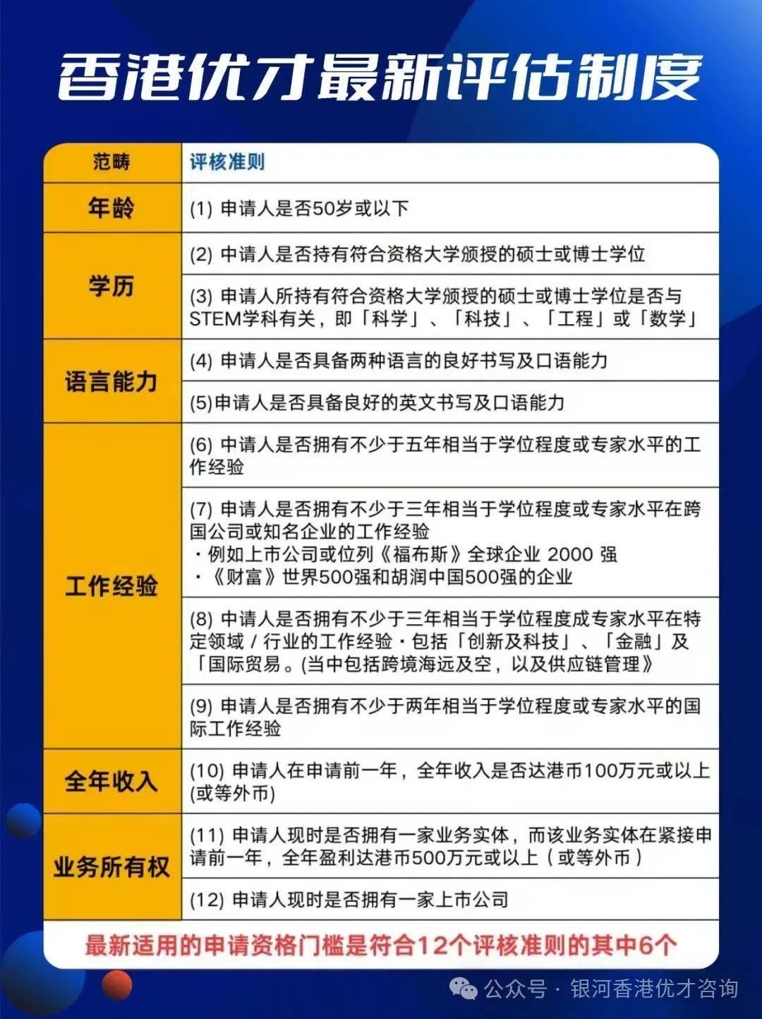 探索香港60万落户政策，条件与要求全解析香港60万落户的条件和要求有哪些呢