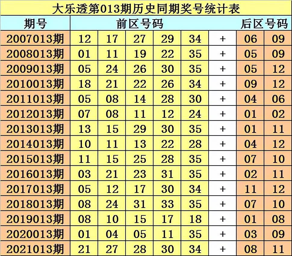 揭秘香港6合和彩，2013年8月9日历史开奖记录与最新预测分析香港6合和彩几点开奖时间