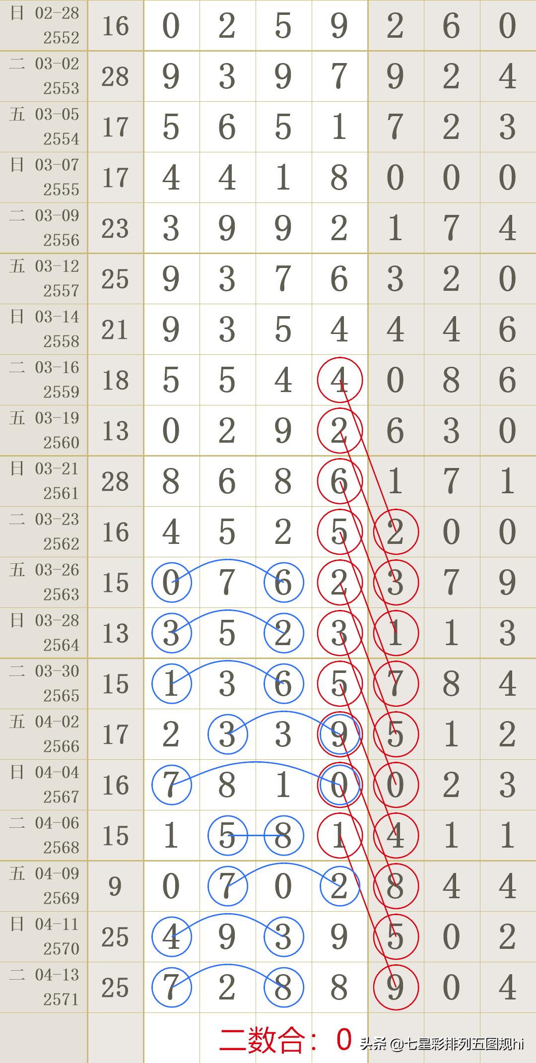 今日香港6合和彩开奖结果查询记录表,揭秘背后的数据与趋势今日香港6合和彩开奖结果查询记录表格
