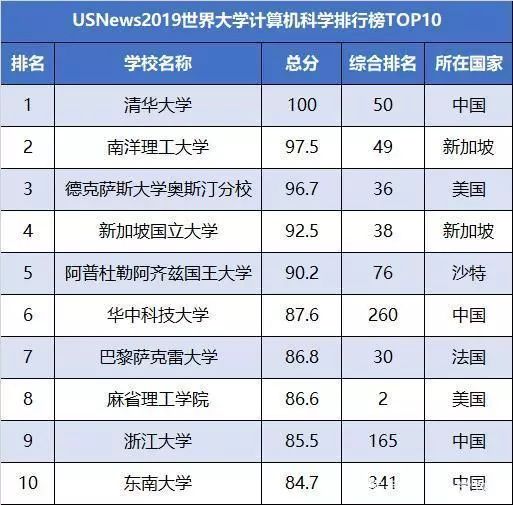 香港6合和彩生肖数字开奖