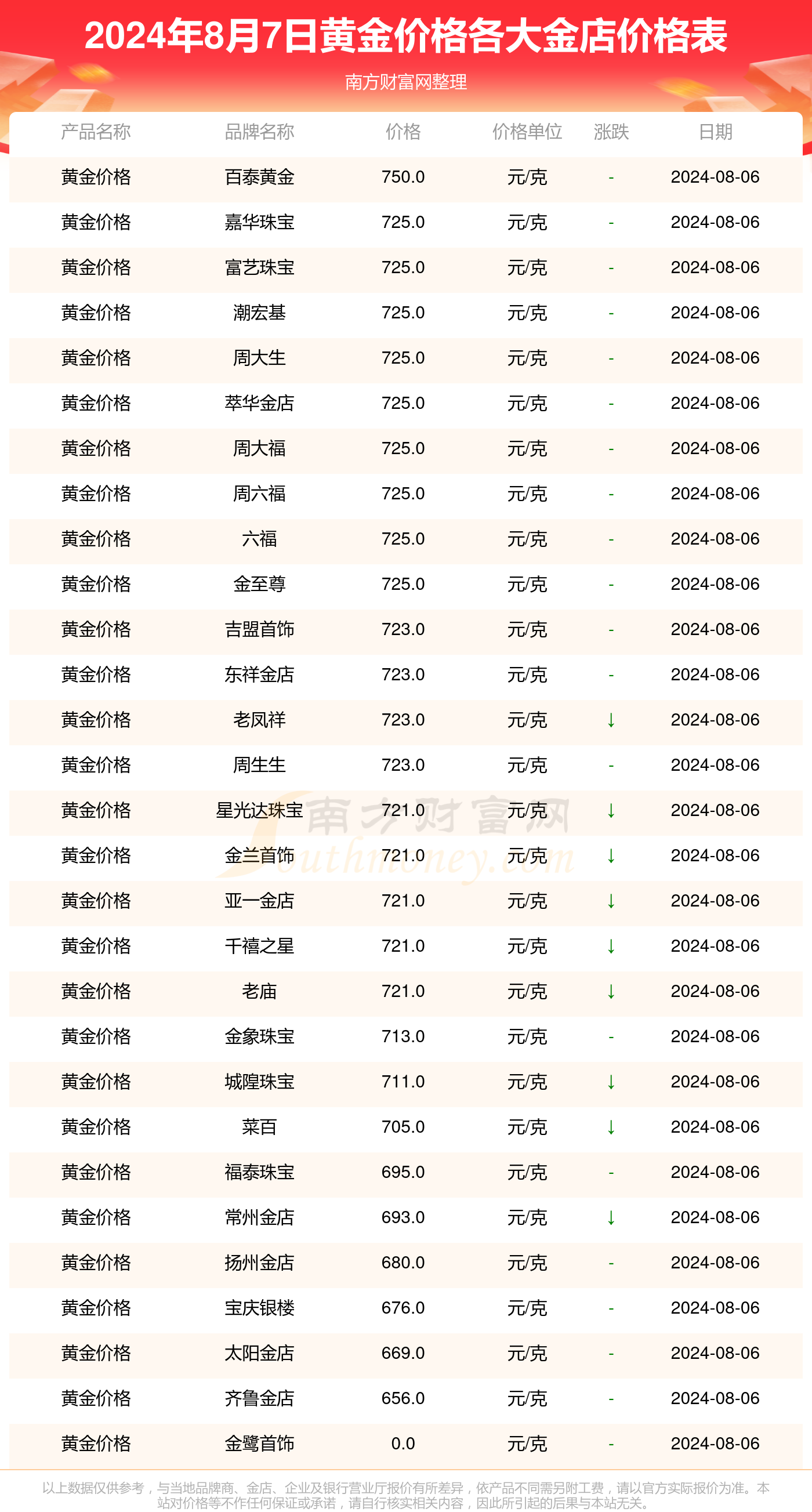 今日香港6合和彩开奖结果汇总查询指南香港6合和彩开奖结果查询表今天汇总