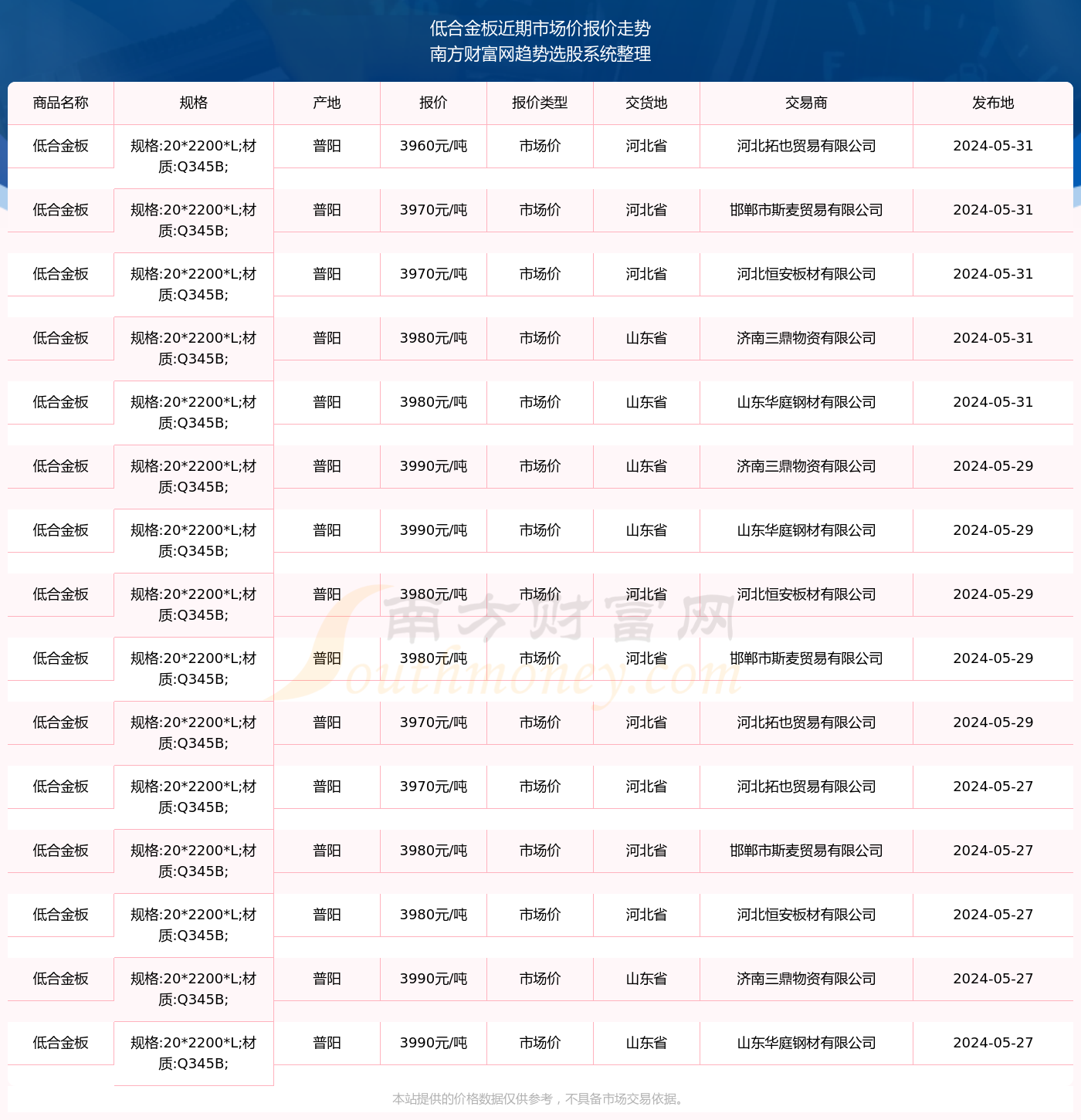 2031年香港6合和彩开奖情况一览表，回顾与展望2022香港6合和彩开奖情况一览表查询