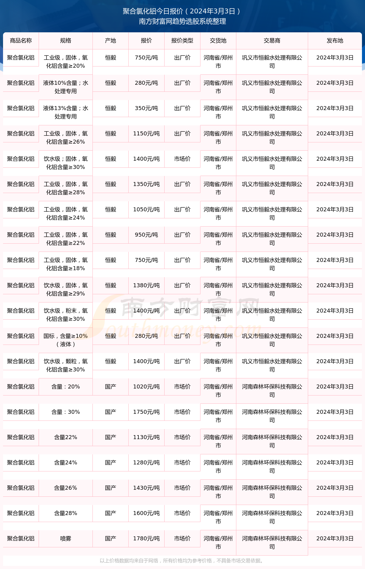 揭秘香港6合和彩，开奖记录查询一览表图片与价格解析香港6合和彩开奖记录查询一览表图片及价格表