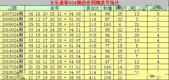 揭秘香港6合和彩开奖历史结果，最新汇总与分析香港6合和彩几点开奖时间