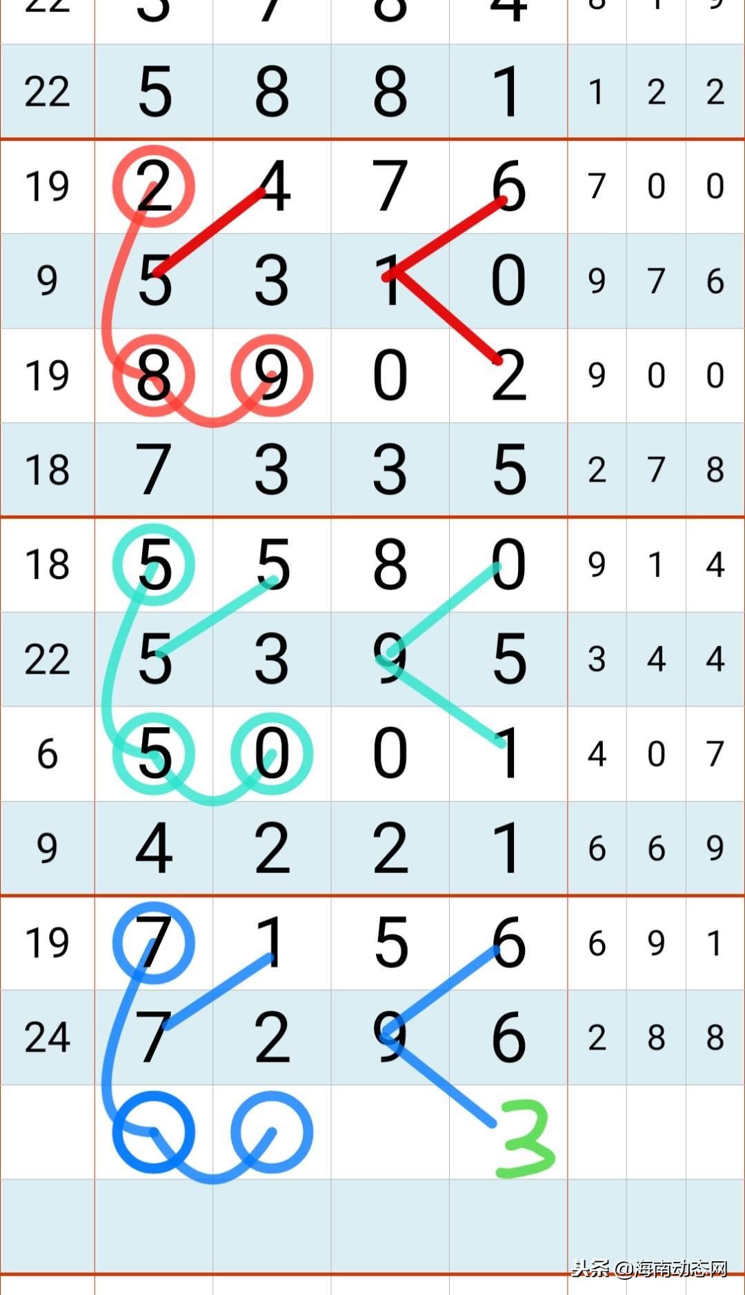 探索香港6合和彩开奖历史，今日结果查询的深度解析香港6合和彩开奖历史结果查询表今天开奖号码