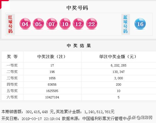 揭秘香港6合和彩开奖历史一览表图，最新版深度解析香港6合和彩生肖数字开奖