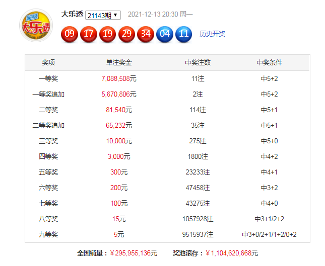 揭秘香港6合和彩，历史回顾与最新开奖汇总香港6合和彩什么时候开奖