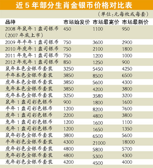 探秘香港6合和彩生肖数字开奖结果，最新查询指南与文化解析香港6合和彩生肖数字2019