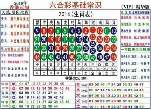 香港6合和彩生肖数字开奖与27号的关系解析2020香港6合和彩生肖数字