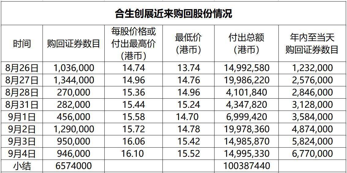 香港6合和彩官网开奖查询哪个网站比较好一点的