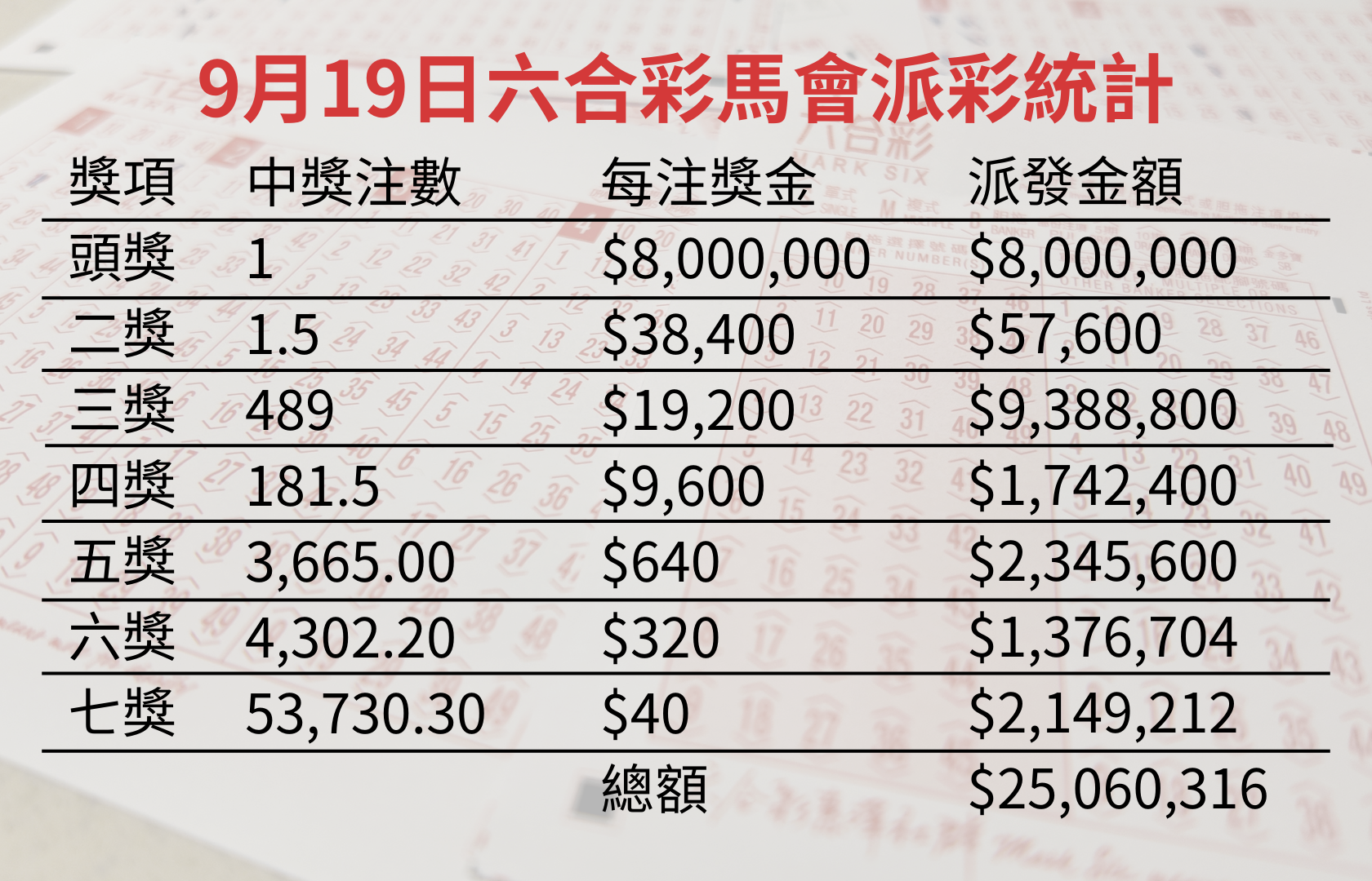 今天香港6和合开彩结果