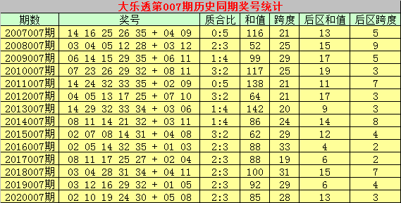 预测与理性，香港6合和彩10月24号开奖结果分析香港6合和彩几点开奖时间