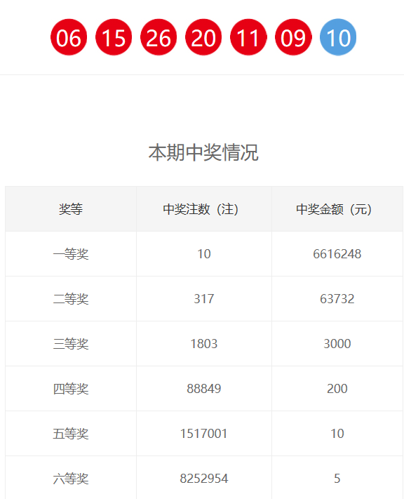 揭秘香港6合和彩，10月7日最新预测与今晚开奖结果查询今天香港6和合开彩结果