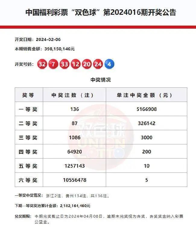 揭秘香港6合和彩，今期开奖结果查询全攻略香港6合和彩什么时候开奖