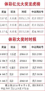 揭秘香港6合和彩今期开奖结果，六月24日精彩回顾与解析香港6合和彩什么时候开奖