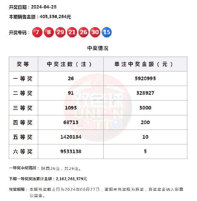 香港6合和彩与双色球开奖结果解析及对比香港6合和彩什么时候开奖