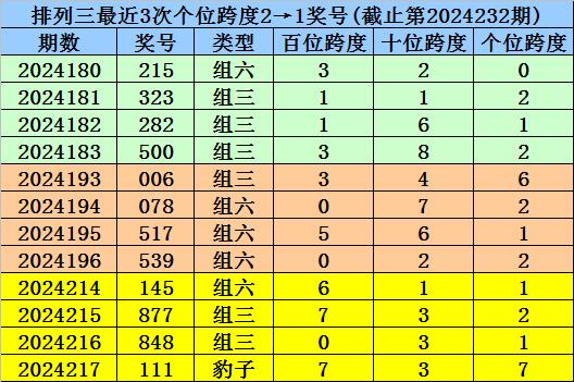 香港6合开彩开奖号码2024年开奖结果查询