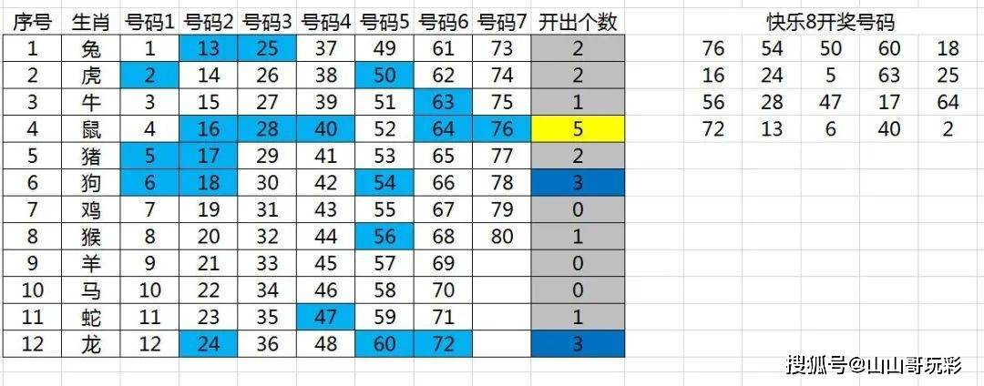 2018年香港6合总彩的生肖文化,从娱乐到文化的深度探索香港6合总彩12生肖表