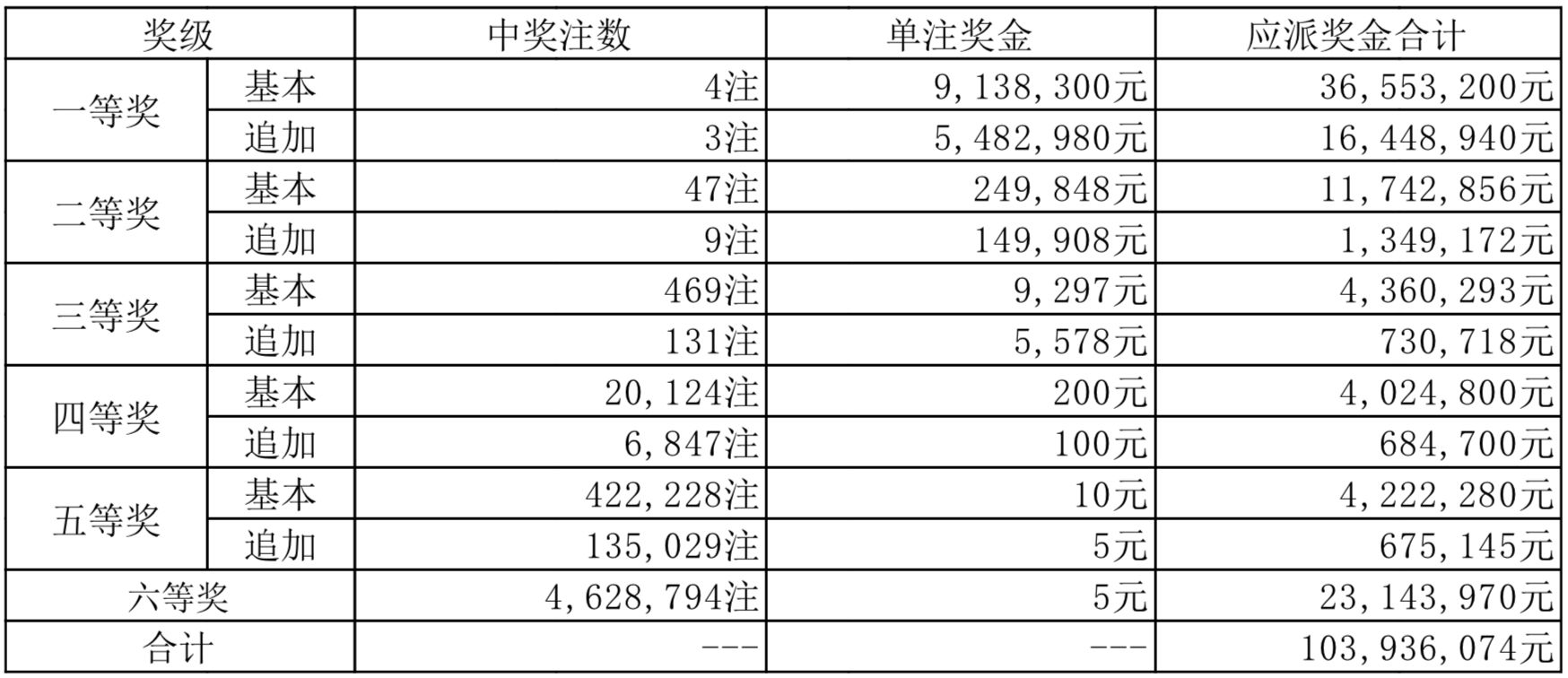 2045年,未来彩票的数字化与透明化—以香港6合开奖结果为例2020年香港24期开奖