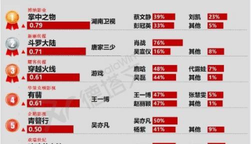 揭秘香港6合总彩七肖规律，真相与误区并存的世界？一文读懂！香港6合总彩预测生肖
