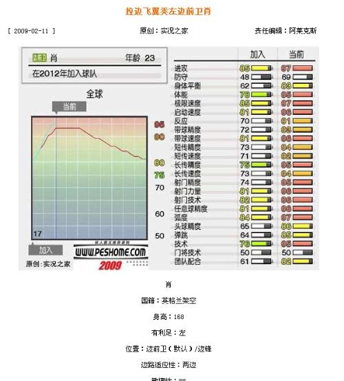揭秘香港6合总彩七肖规律，理性分析图表背后的真相香港6合总彩七肖规律分析图表