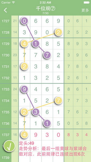 揭秘香港6合总彩七肖规律，理性分析下的数字游戏香港6合总彩七肖规律分析图片大全