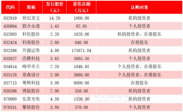 预测未来，汇聚幸运—香港6合总彩开奖结果今日汇总分析香港6合总彩开奖结果tm46
