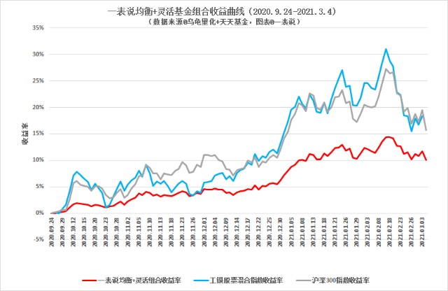 揭秘香港6合总彩，开奖结果走势图表最新分析香港6合总彩开奖结果走势图表最新302期