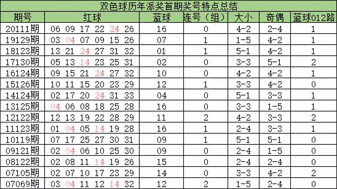 香港6合总彩开奖结果tm46