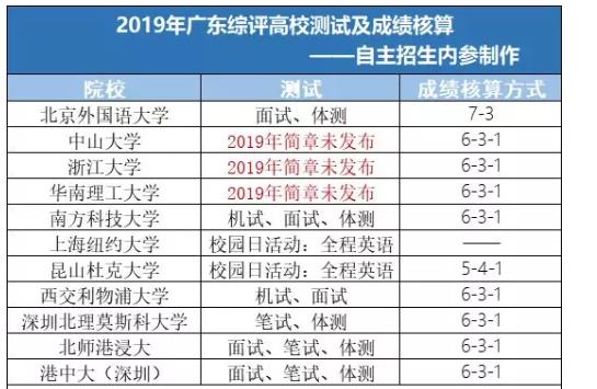 香港6合开奖结果记录20|9年