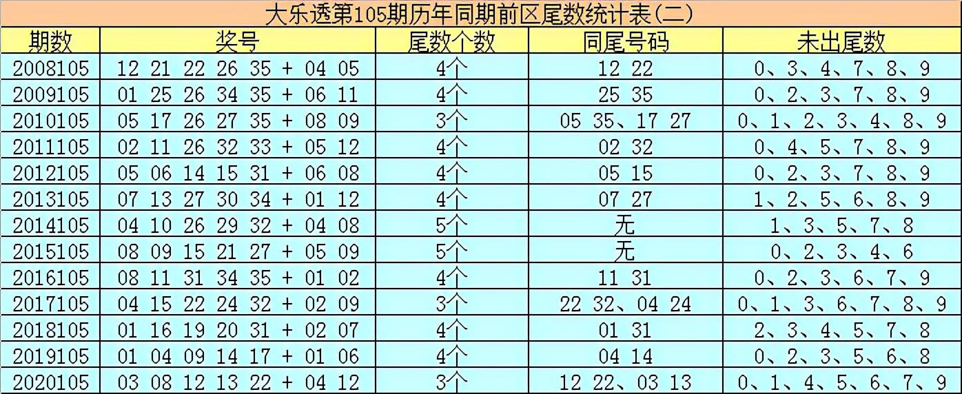 揭秘香港6合开奖结果，105期至新篇—深度解析与未来预测香港6合开奖号码