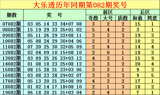 揭秘香港6合开奖结果，20年来的历史与今天号码的预测香港6合开奖结果开奖记录2024今天开什么号码啊